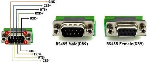RS485 распиновка DB9