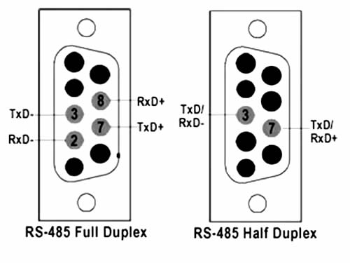 RS485 распиновка DB9