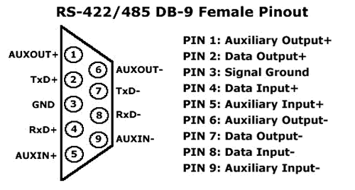 RS485 распиновка DB9