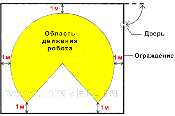 Робот манипулятор инструкция 1.2 Требования к установке робота