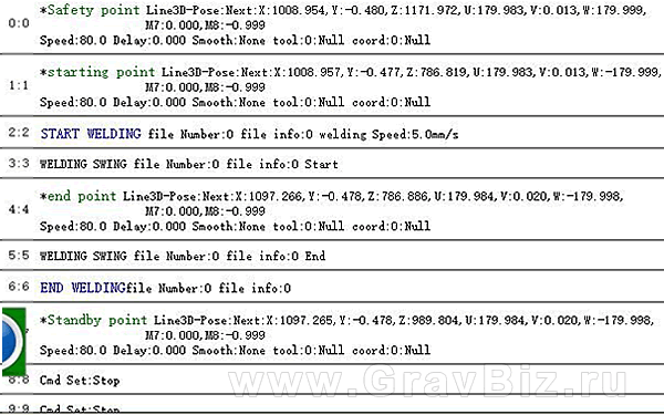 Инструкция MIG MAG сварка роботом Borunte 6.1.2&nbsp;Пример программы робота для сварки в режиме "Колебание" Swing