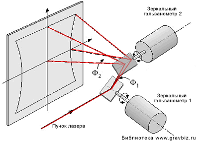 Гальванометр зеркальный