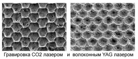 Лазерная гравировка