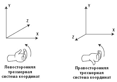 МСК - мировая система координат