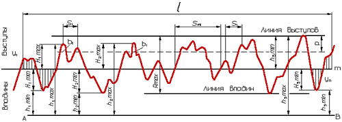 Параметры шероховатости поверхности Ra, Rz, R max, Sm, S, tp