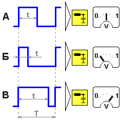 Широтно-импульсная модуляция ШИМ PWM