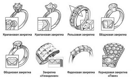 Виды закрепления вставок, камней в ювелирных изделиях
